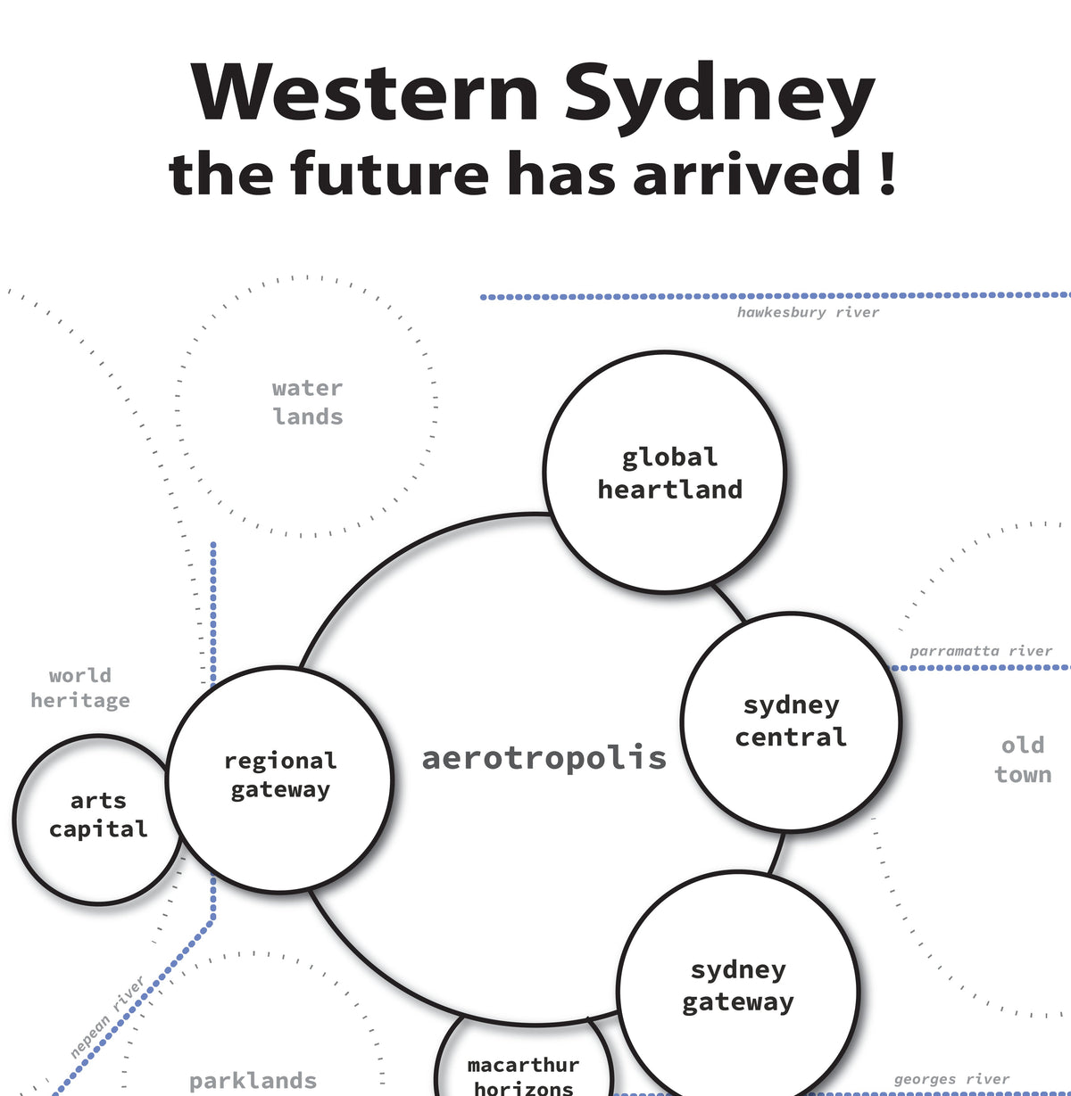 Western Sydney Region