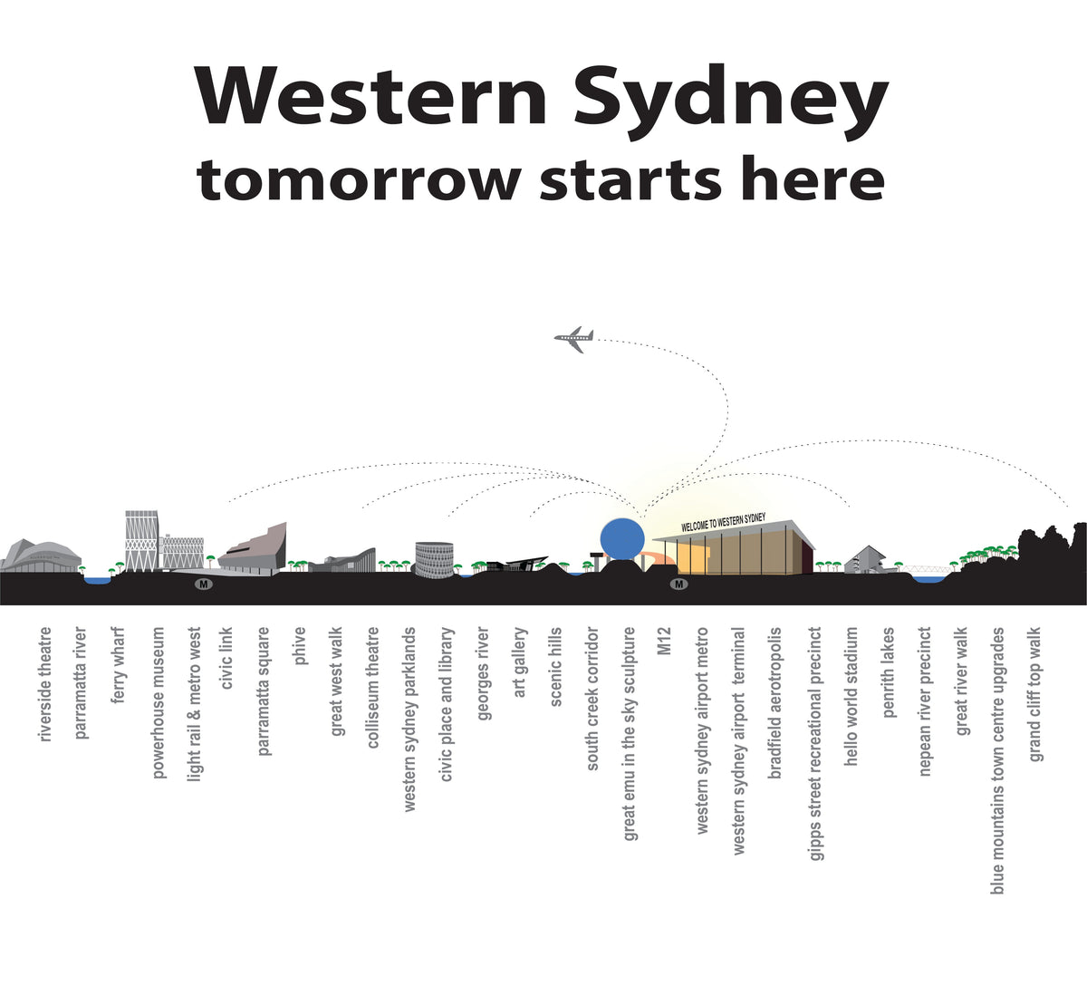 Western Sydney Region - tomorrow starts here